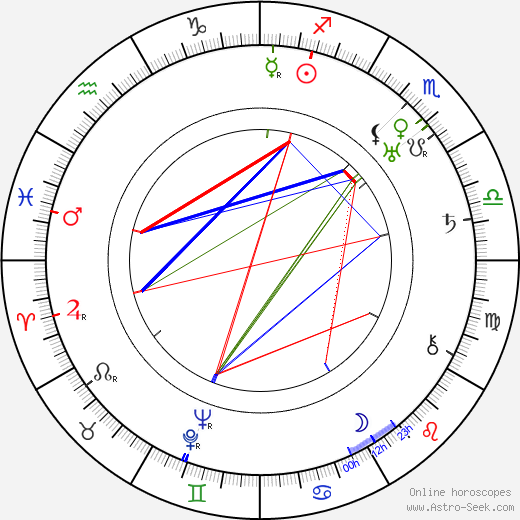 Nora Nicholson birth chart, Nora Nicholson astro natal horoscope, astrology