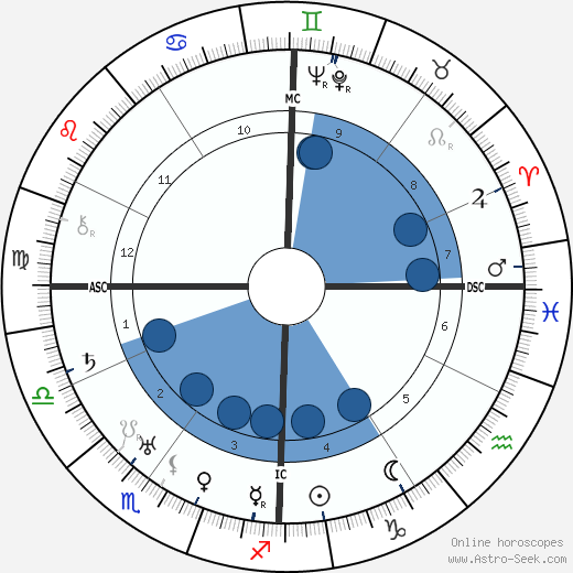 Norman Stevens wikipedia, horoscope, astrology, instagram