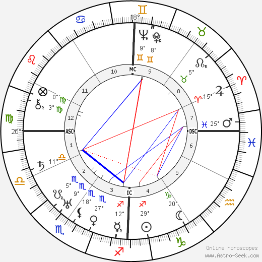 Norman Stevens birth chart, biography, wikipedia 2024, 2025