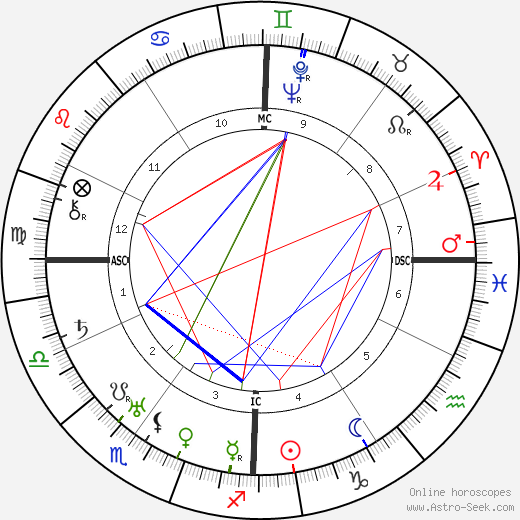 Norman Stevens birth chart, Norman Stevens astro natal horoscope, astrology