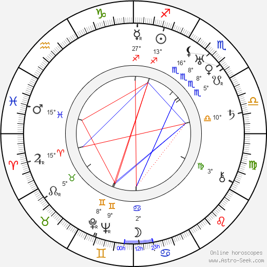 Oldřich Kmínek birth chart, biography, wikipedia 2024, 2025