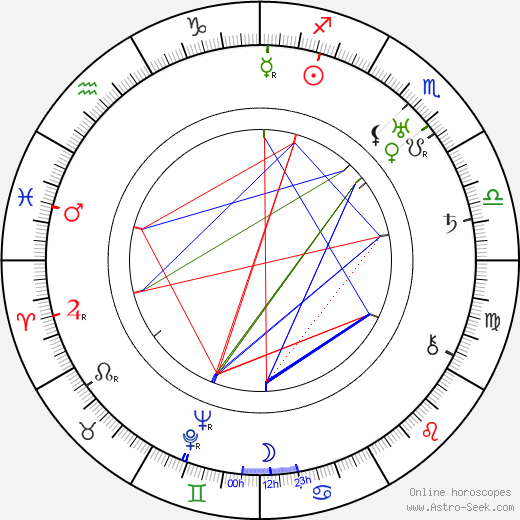 Oldřich Kmínek birth chart, Oldřich Kmínek astro natal horoscope, astrology