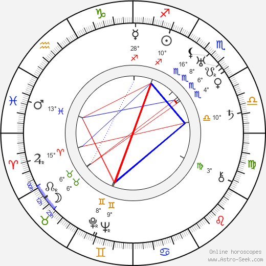 Otho Lovering birth chart, biography, wikipedia 2024, 2025