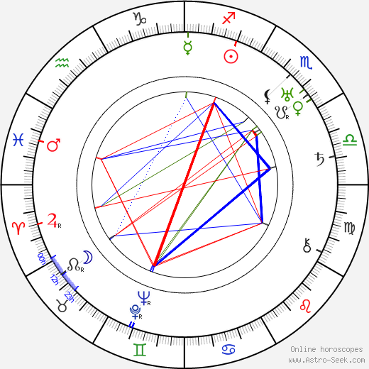 Otho Lovering birth chart, Otho Lovering astro natal horoscope, astrology