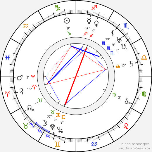 Parisys birth chart, biography, wikipedia 2024, 2025