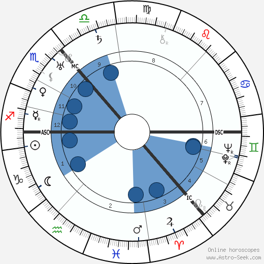 Rebecca West wikipedia, biography, birth chart, instagram Rebecca West wikipedia, horoscope, astrology, instagram