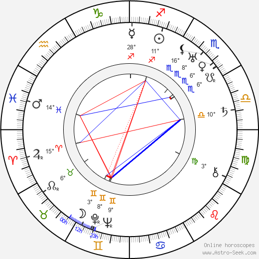 Richard Talmadge birth chart, biography, wikipedia 2024, 2025