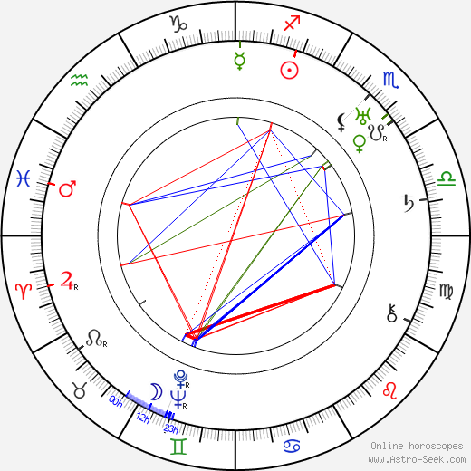 Richard Talmadge birth chart, Richard Talmadge astro natal horoscope, astrology