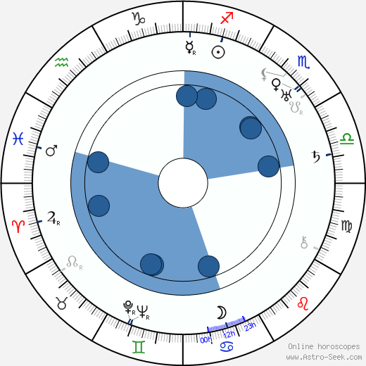 Tatu Pekkarinen wikipedia, horoscope, astrology, instagram