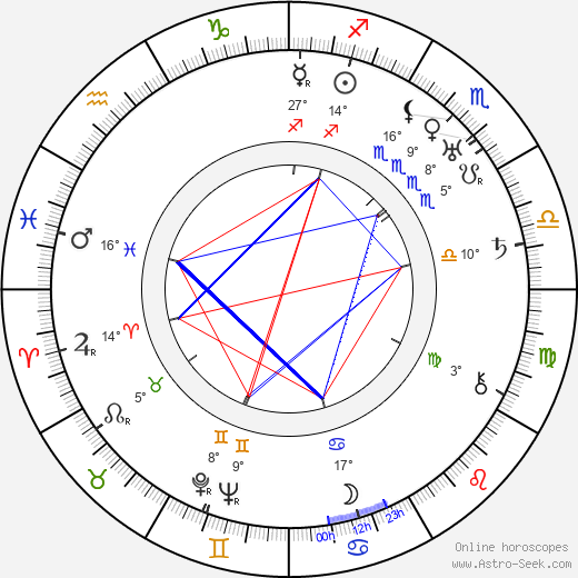 Tatu Pekkarinen birth chart, biography, wikipedia 2023, 2024