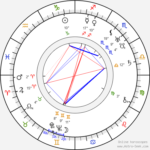 Vasili Kovrigin birth chart, biography, wikipedia 2023, 2024