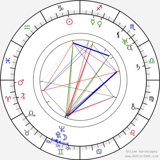 Vasili Kovrigin birth chart, Vasili Kovrigin astro natal horoscope, astrology