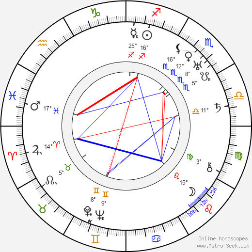 Vilém Werner birth chart, biography, wikipedia 2024, 2025