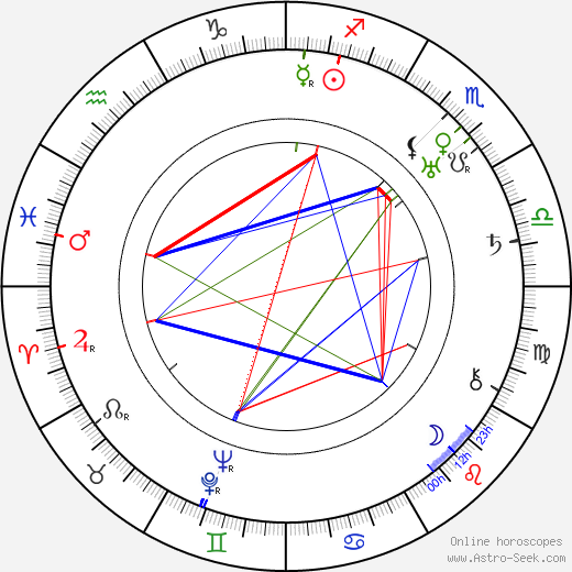 Vilém Werner birth chart, Vilém Werner astro natal horoscope, astrology