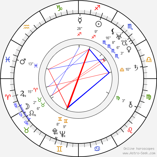 Yrjö Ilvessalo birth chart, biography, wikipedia 2024, 2025