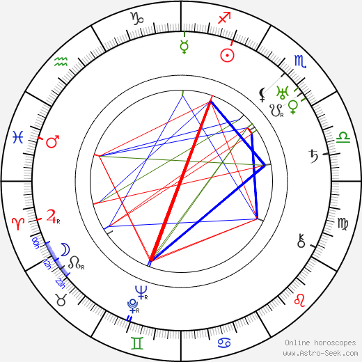 Yrjö Ilvessalo birth chart, Yrjö Ilvessalo astro natal horoscope, astrology