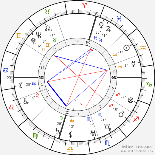 Alan Hale birth chart, biography, wikipedia 2024, 2025