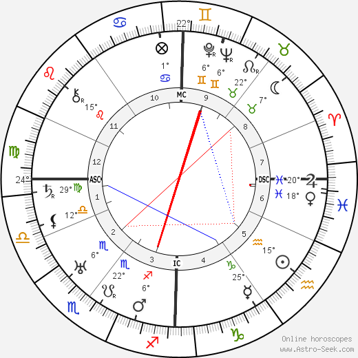 Alfred Max Grimm birth chart, biography, wikipedia 2023, 2024