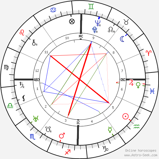 Alfred Max Grimm birth chart, Alfred Max Grimm astro natal horoscope, astrology