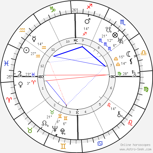 Baba Sitaram birth chart, biography, wikipedia 2023, 2024