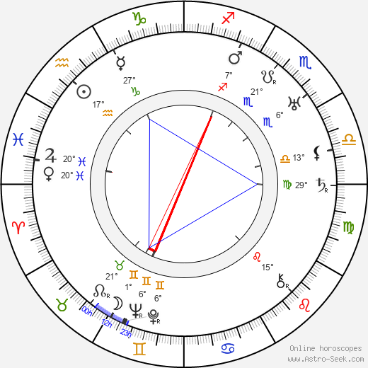 Ben Corbett birth chart, biography, wikipedia 2023, 2024