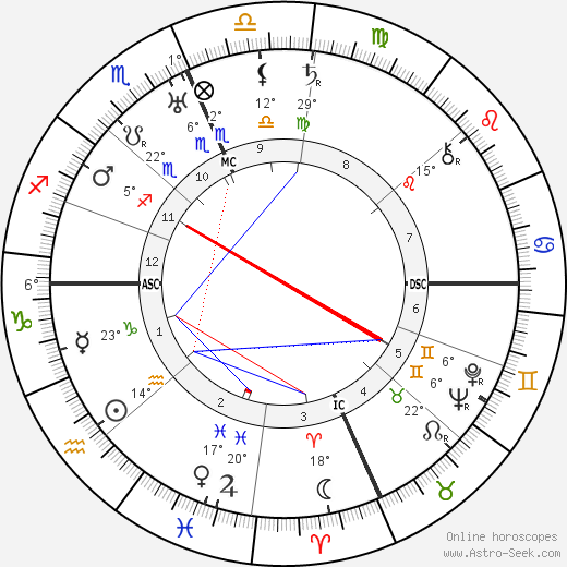 Blanca Holmes birth chart, biography, wikipedia 2024, 2025