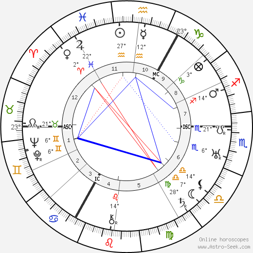 Carl Auen birth chart, biography, wikipedia 2024, 2025