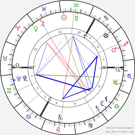 Carl Auen birth chart, Carl Auen astro natal horoscope, astrology