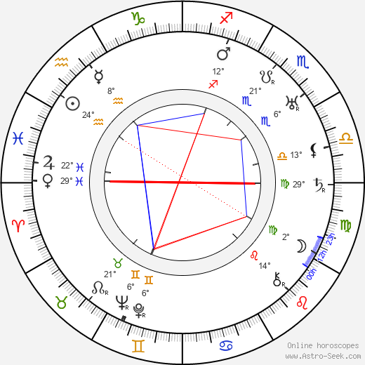 E. Baucin birth chart, biography, wikipedia 2023, 2024