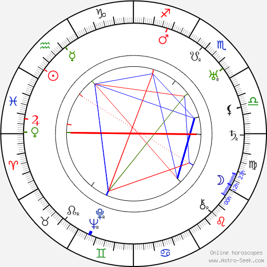 E. Baucin birth chart, E. Baucin astro natal horoscope, astrology