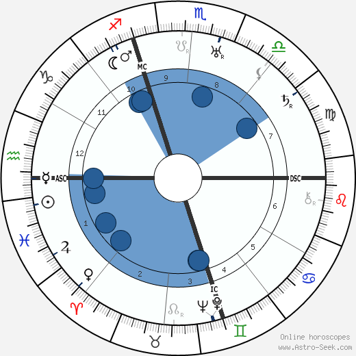 Edna St. Vincent Millay wikipedia, biography, birth chart, instagram Edna St. Vincent Millay wikipedia, horoscope, astrology, instagram