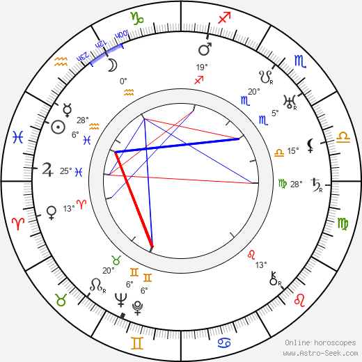 Ernö Metzner birth chart, biography, wikipedia 2024, 2025