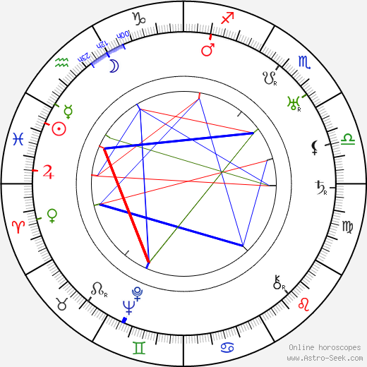 Ernö Metzner birth chart, Ernö Metzner astro natal horoscope, astrology