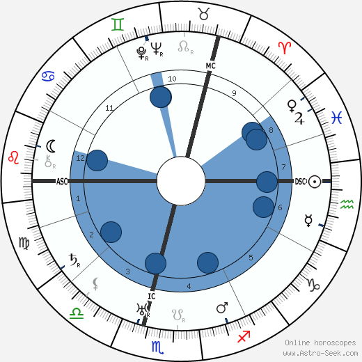 Ernst Schmidt wikipedia, horoscope, astrology, instagram