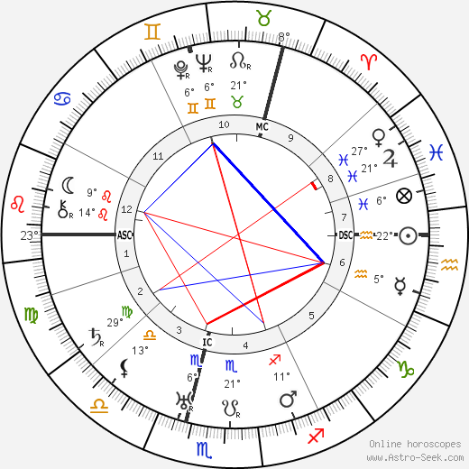 Ernst Schmidt birth chart, biography, wikipedia 2024, 2025