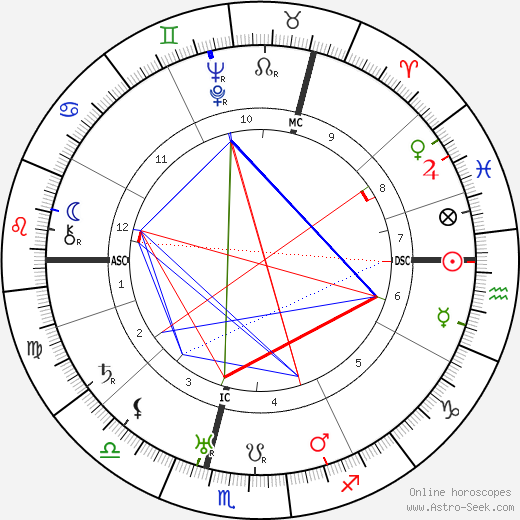 Ernst Schmidt birth chart, Ernst Schmidt astro natal horoscope, astrology