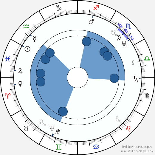 Evgeniy Ivanov-Barkov wikipedia, horoscope, astrology, instagram