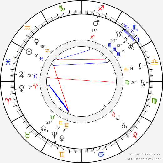 Evgeniy Ivanov-Barkov birth chart, biography, wikipedia 2024, 2025