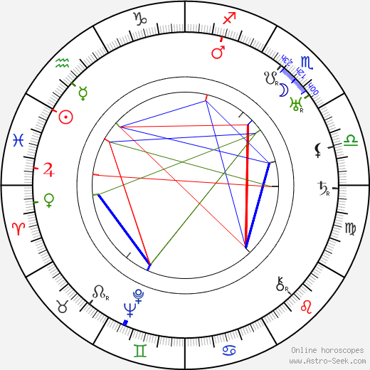 Evgeniy Ivanov-Barkov birth chart, Evgeniy Ivanov-Barkov astro natal horoscope, astrology