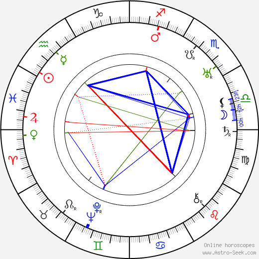 Gilbert Pratt birth chart, Gilbert Pratt astro natal horoscope, astrology