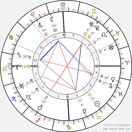 Gunther Blumentritt birth chart, biography, wikipedia 2023, 2024