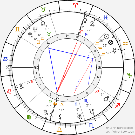 James Forrestal birth chart, biography, wikipedia 2023, 2024