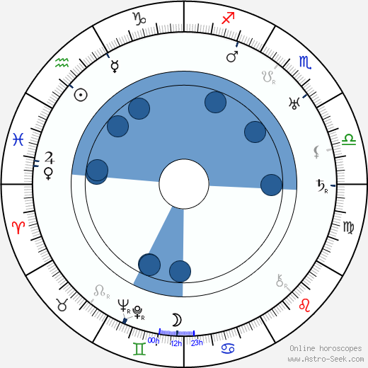 Janusz Strachocki wikipedia, horoscope, astrology, instagram