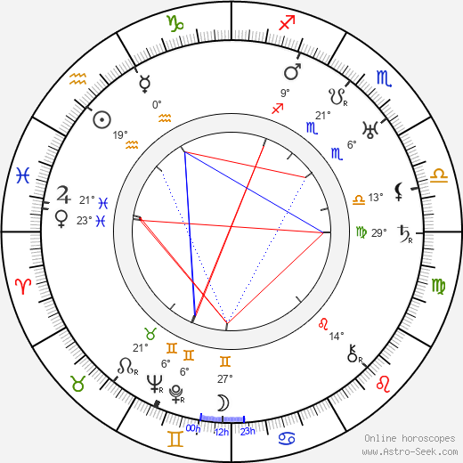 Janusz Strachocki birth chart, biography, wikipedia 2023, 2024