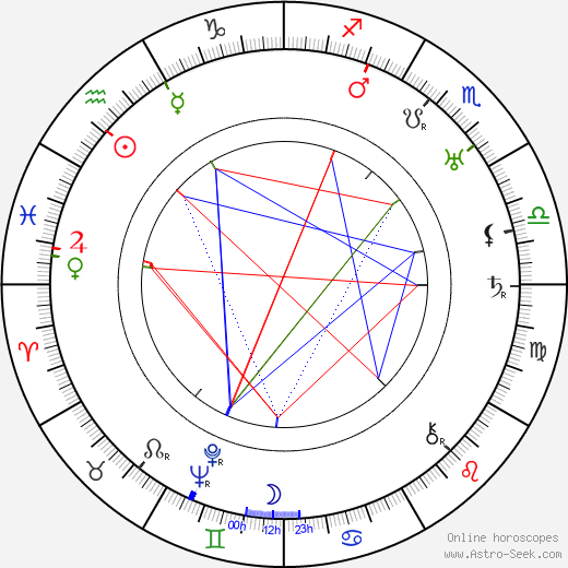 Janusz Strachocki birth chart, Janusz Strachocki astro natal horoscope, astrology