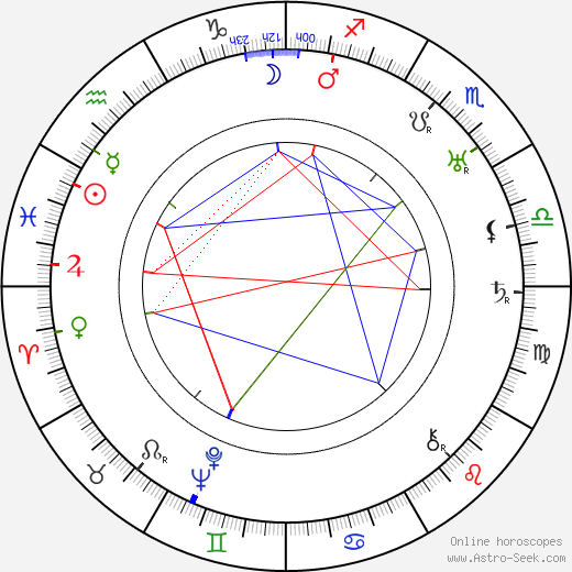 Kathleen Harrison birth chart, Kathleen Harrison astro natal horoscope, astrology