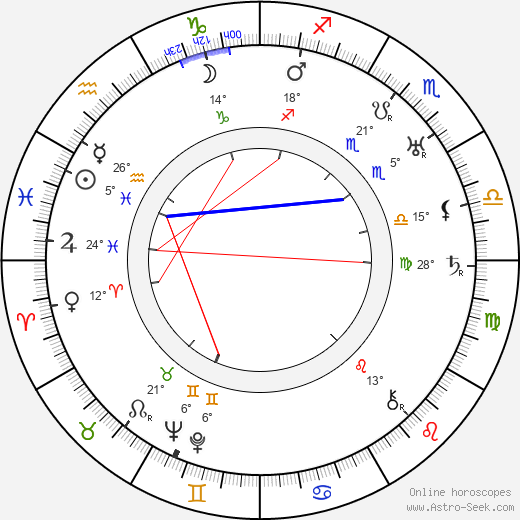 Konstantin Alexandrovič Fedin birth chart, biography, wikipedia 2023, 2024