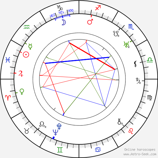 Konstantin Alexandrovič Fedin birth chart, Konstantin Alexandrovič Fedin astro natal horoscope, astrology