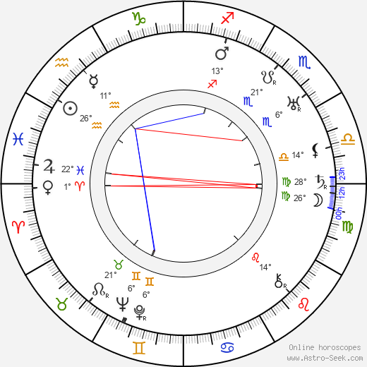Lewis Brody birth chart, biography, wikipedia 2024, 2025