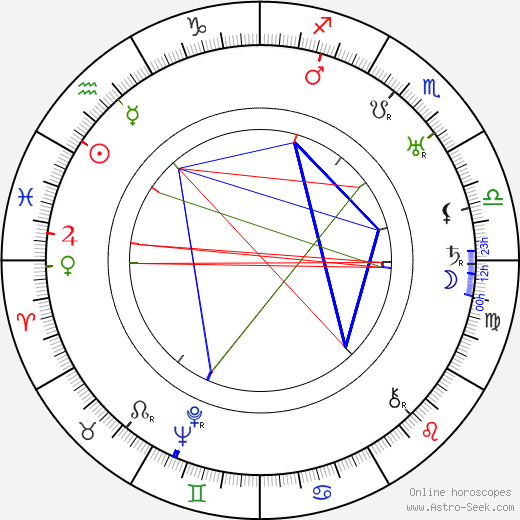 Lewis Brody birth chart, Lewis Brody astro natal horoscope, astrology